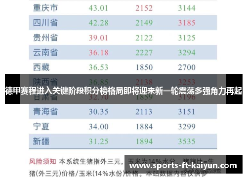 德甲赛程进入关键阶段积分榜格局即将迎来新一轮震荡多强角力再起