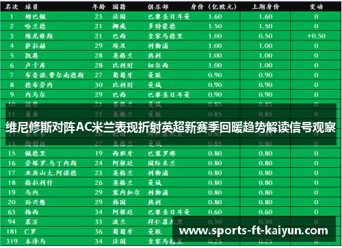 维尼修斯对阵AC米兰表现折射英超新赛季回暖趋势解读信号观察