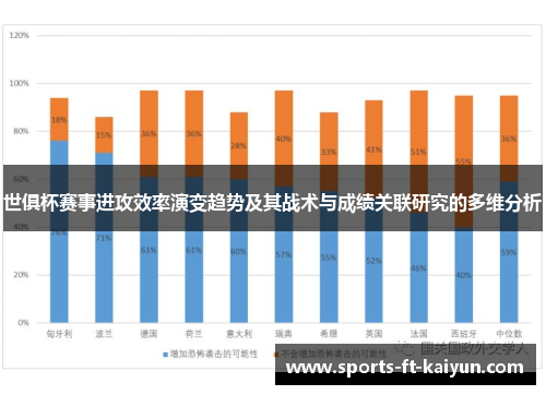 世俱杯赛事进攻效率演变趋势及其战术与成绩关联研究的多维分析 世俱杯赛事进攻效率演变趋势及其战术与成绩关联研究的多维分析
