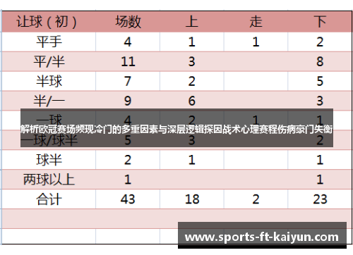 解析欧冠赛场频现冷门的多重因素与深层逻辑探因战术心理赛程伤病豪门失衡